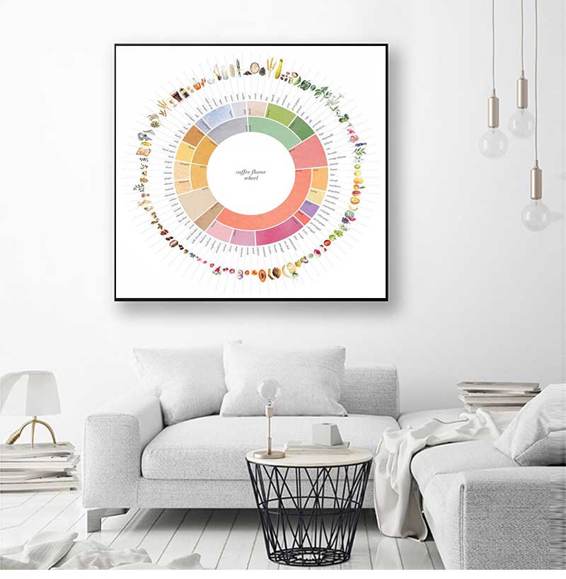 Guide de roue de saveur de caf - Sustainable Living Guide avis et prix