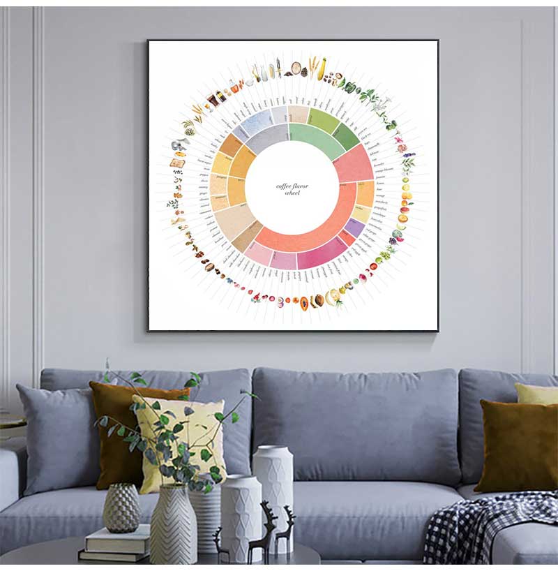 Guide de roue de saveur de caf - Sustainable Living Guide avis et prix