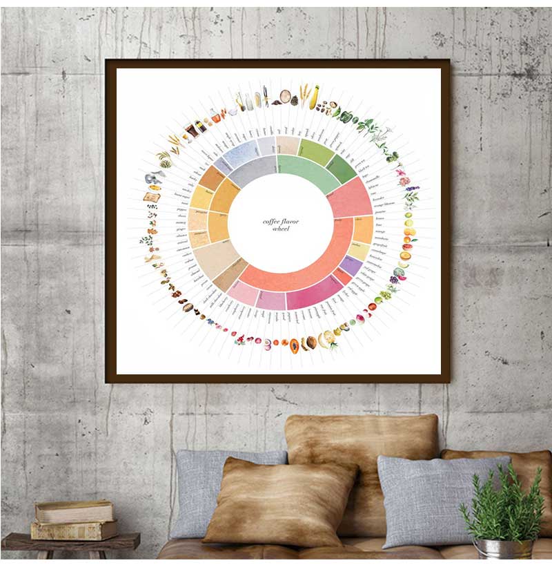 Guide de roue de saveur de caf - Sustainable Living Guide avis et prix