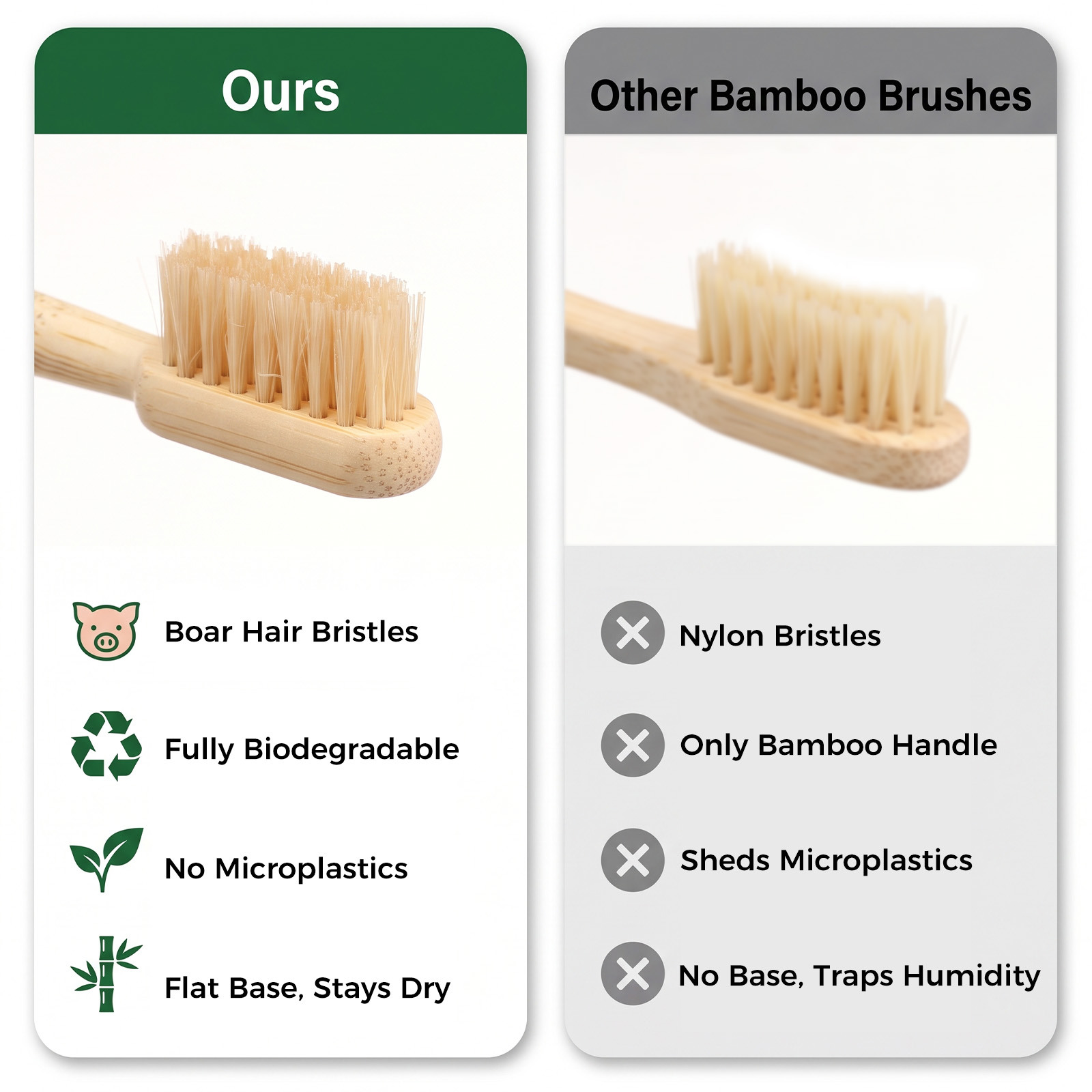 Ensemble de 12 brosses à dents - Bamboo Toothbrush avis et prix
