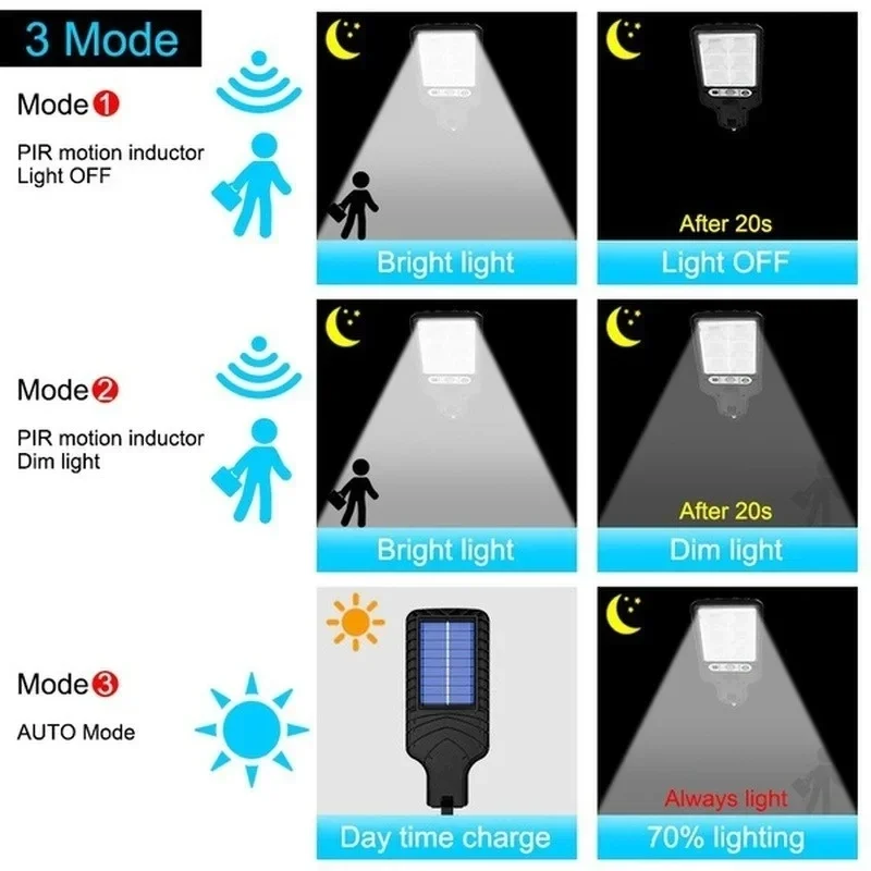 Lampes solaires de jardin d'ex - Solar Garden Light avis et prix